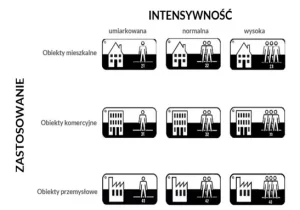 Panele winylowe i ich walory użytkowe